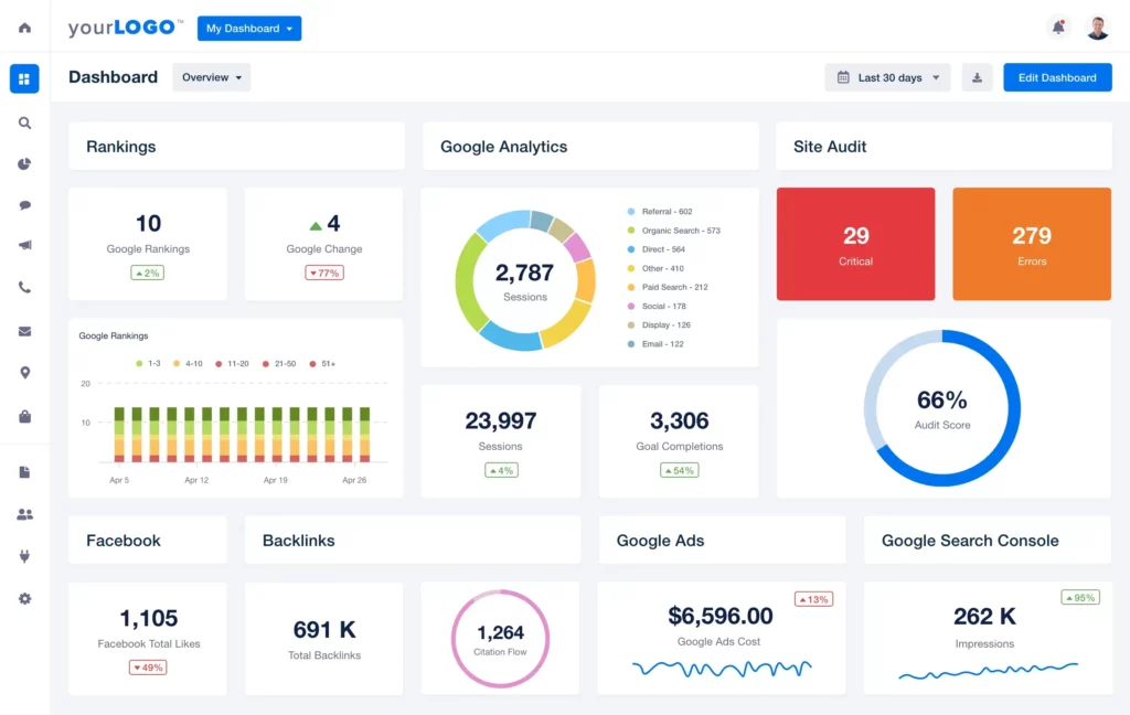 Agency Analytics Site Audit