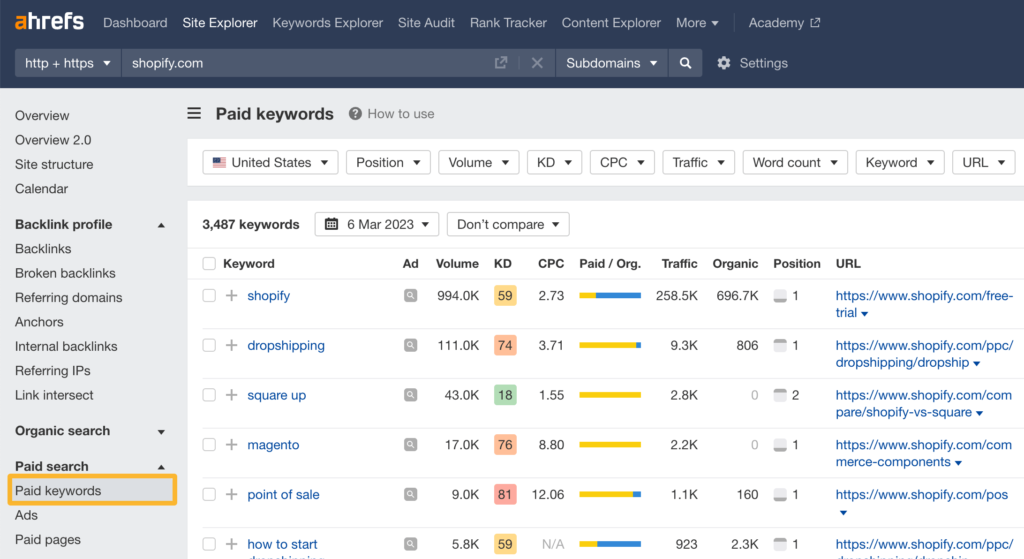 Ahrefs paid keywords dashboard