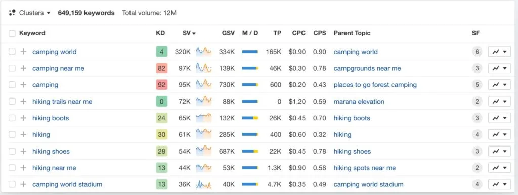 Ahrefs Keywords Explorer