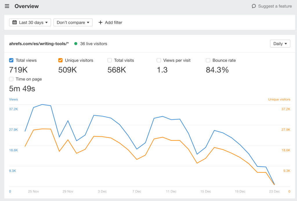 Ahrefs Web Analytics