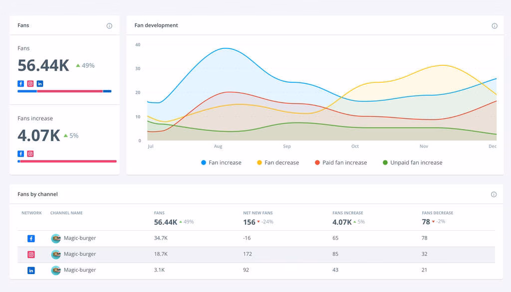 Brandwatch dashboard