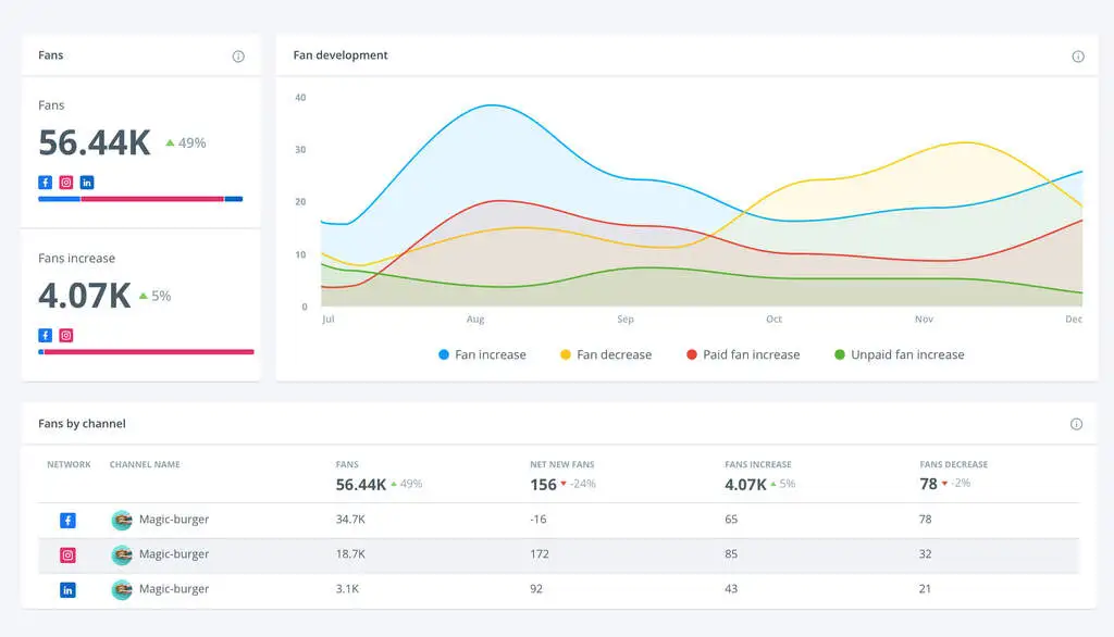 Brandwatch dashboard