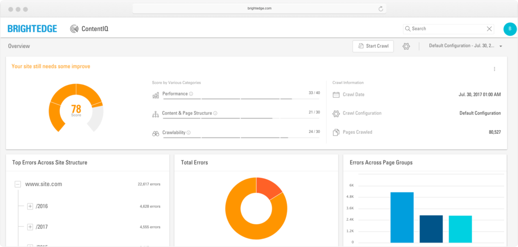 BrightEdge Site Audit