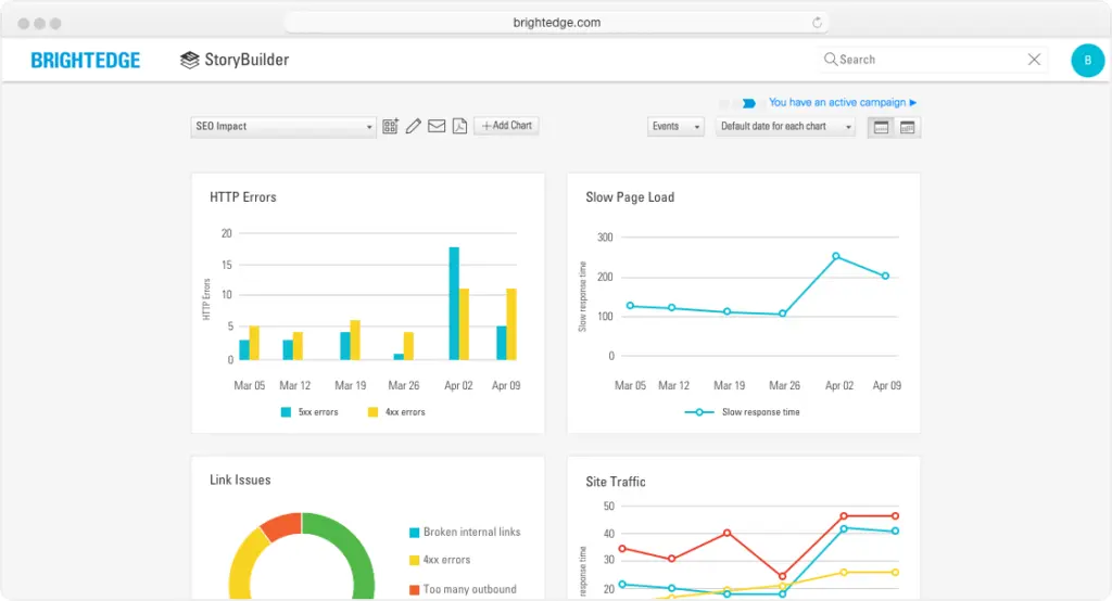 BrightEdge StoryBuilder dashboard displaying SEO impact data with HTTP errors, broken links, slow page load times, and site traffic metrics