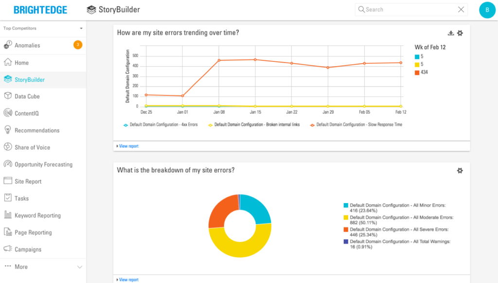 BrightEdge storybuilder dashboard