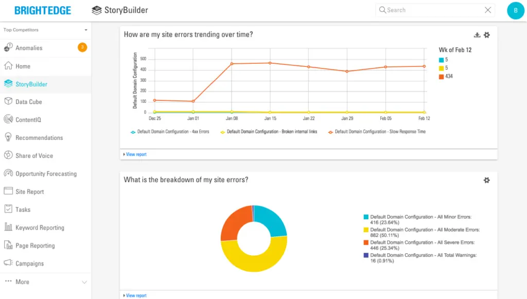 BrightEdge storybuilder dashboard