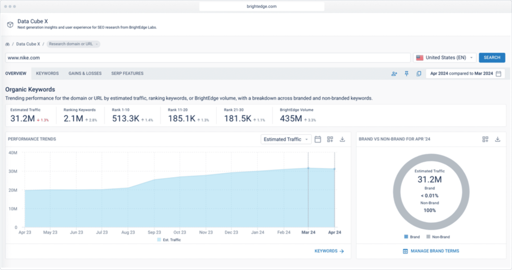 BrightEdge dashboard showing organic keyword performance trends, estimated traffic, and ranking keywords