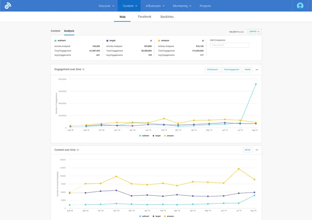BuzzSumo competitor analysis tool