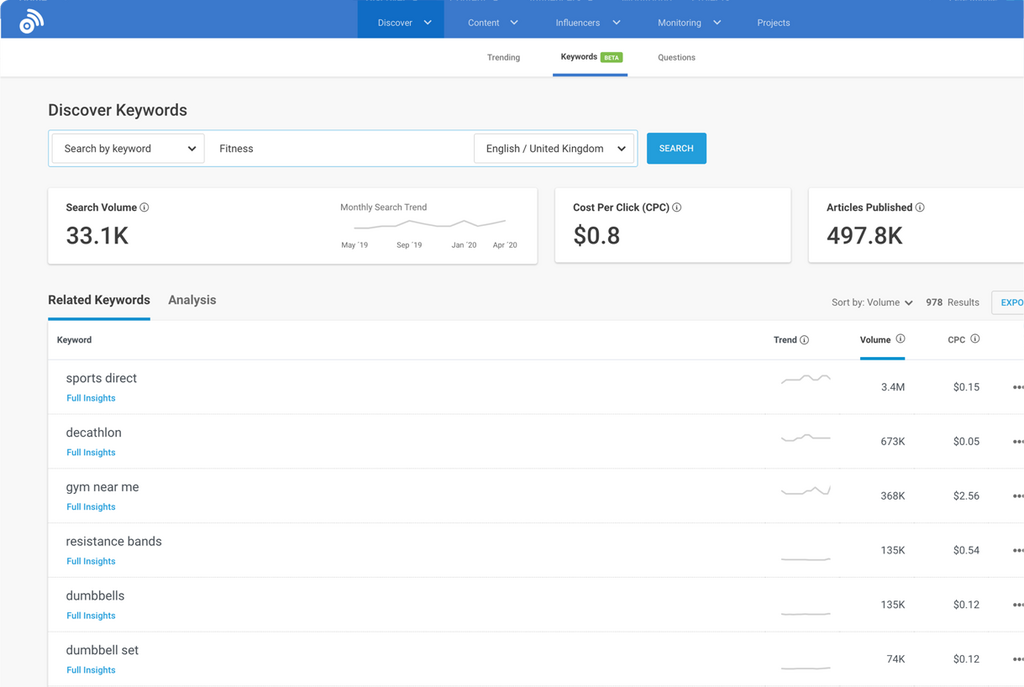 BuzzSumo dashboard