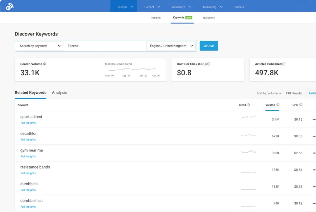 BuzzSumo dashboard