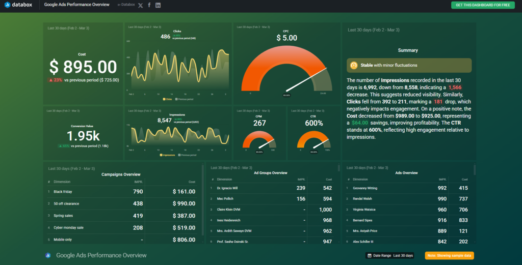 Databox