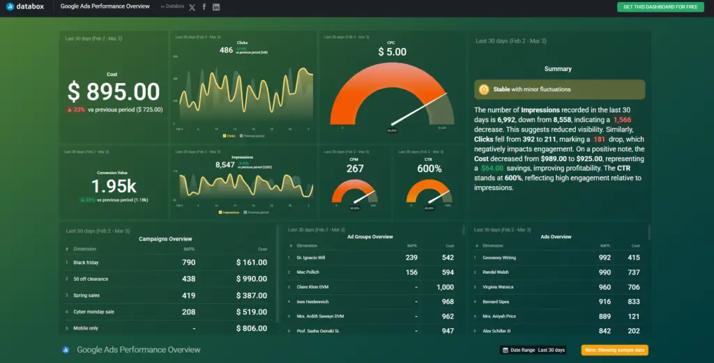 Databox