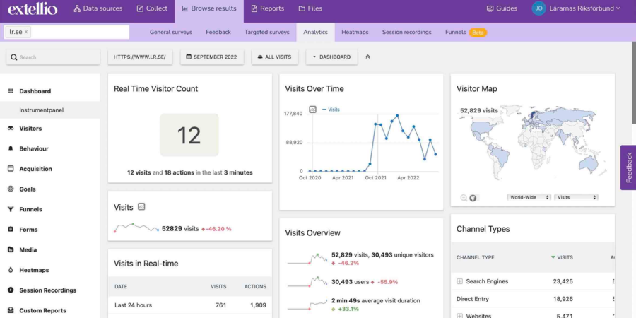 Extellio analytics dashboard