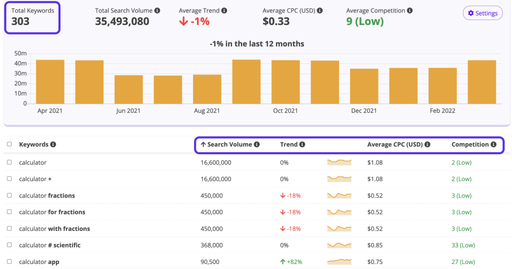 KeywordTool.io Keyword Research Tools