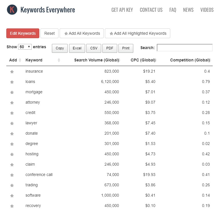 Keywords Everywhere