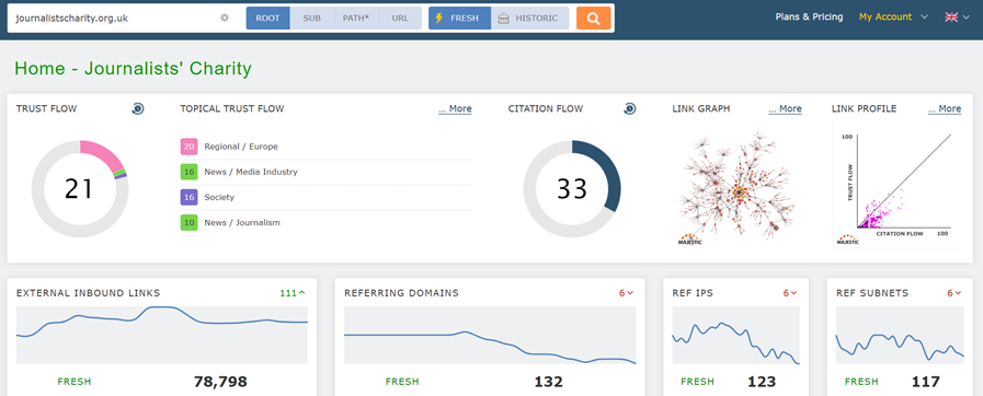 Majestic Site Explorer dashboard showing trust flow, citation flow, backlink profile, and referring domains