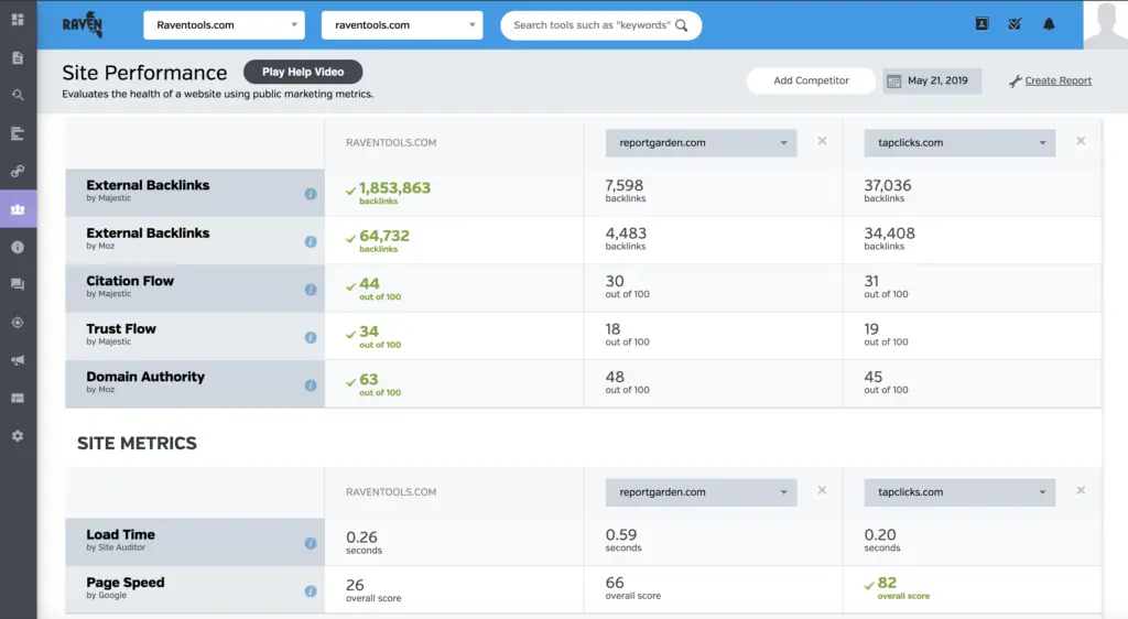 Raven Tools Competitor Analysis