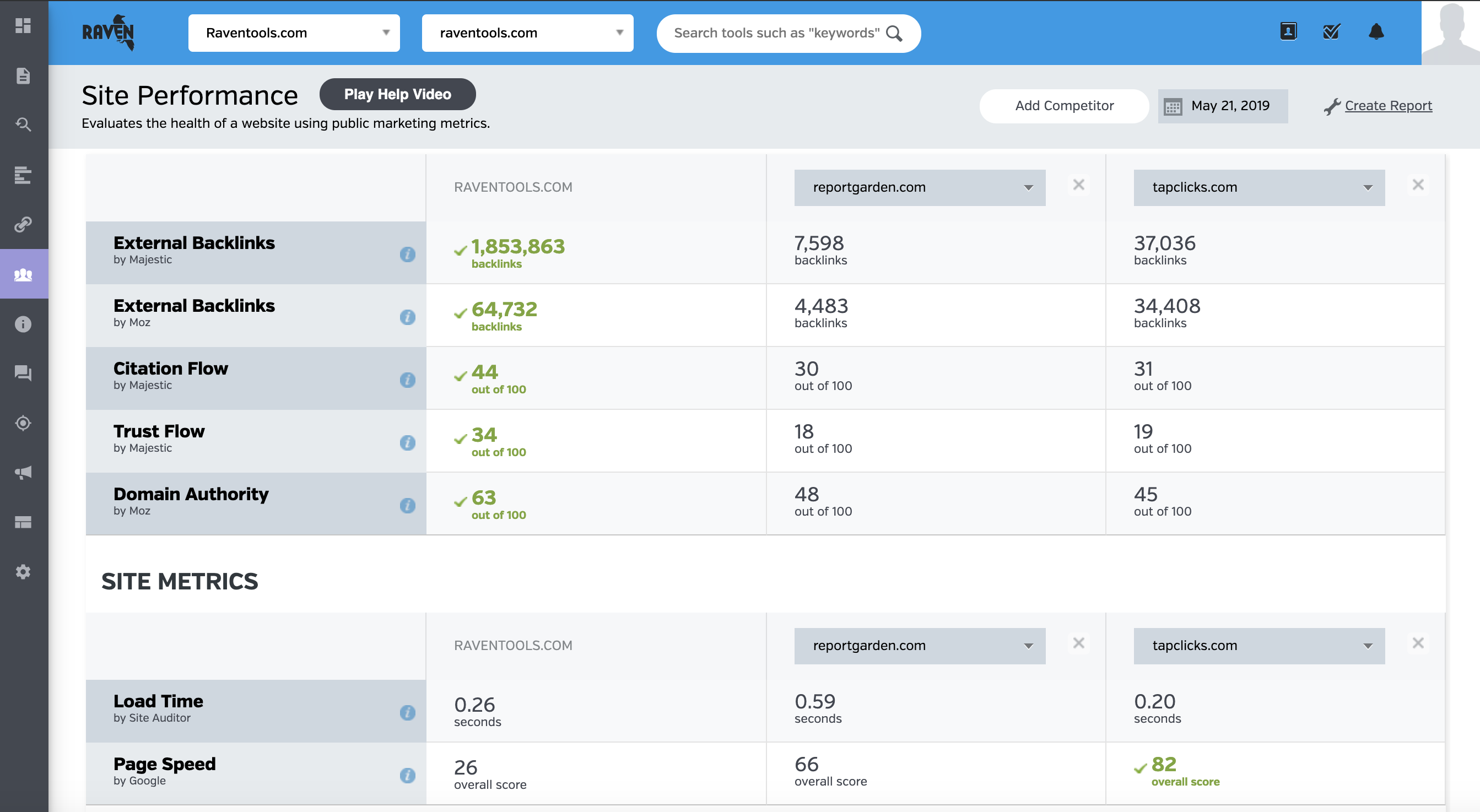 Raven Tools Competitor Analysis