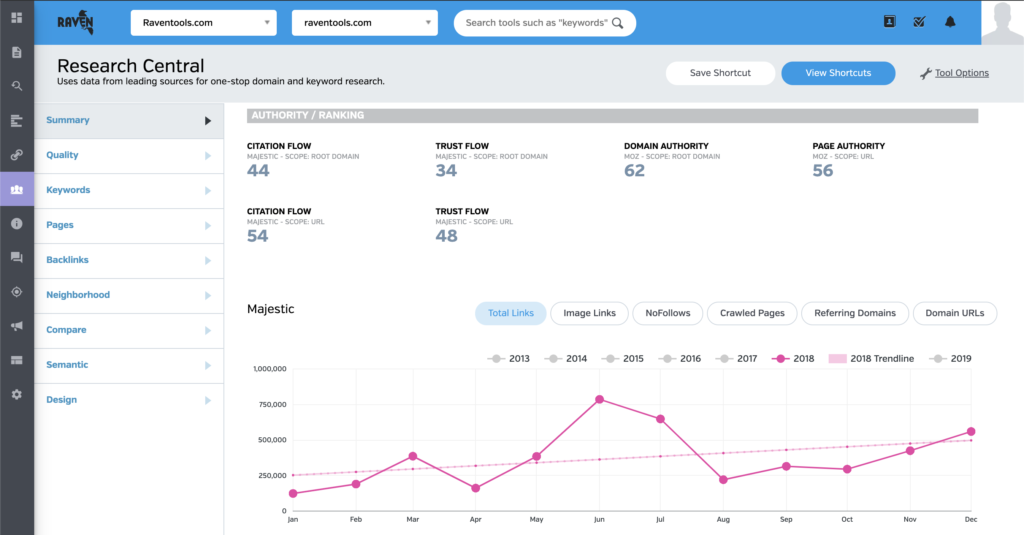 Raven Tools Competitor Research