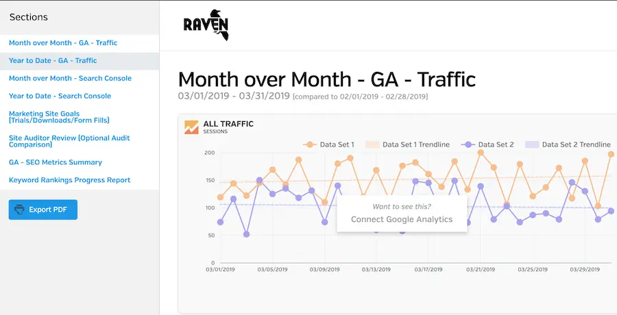Raven Tools Reporting