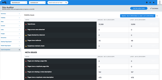 Raven Tools Site Audit