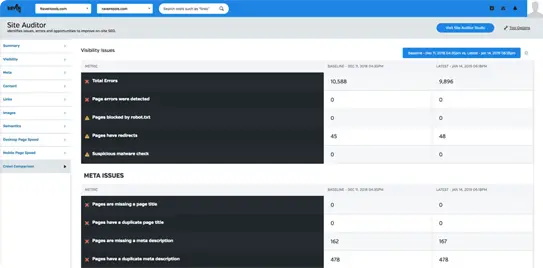 Raven Tools Site Audit