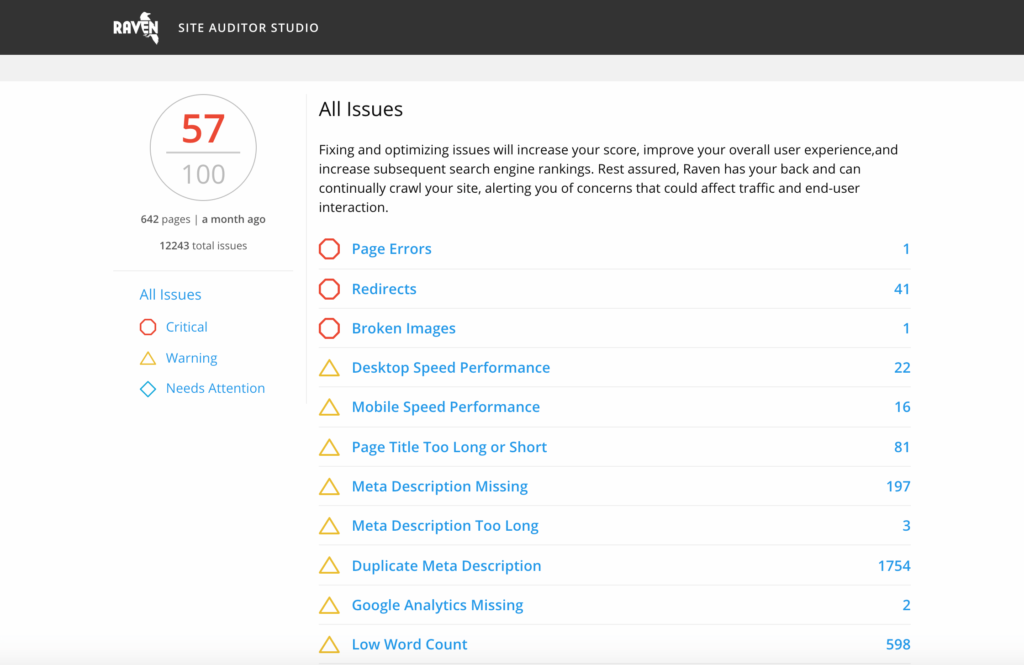 Raven Tools Site Audit