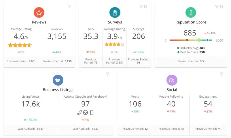 Reputation.com dashboard