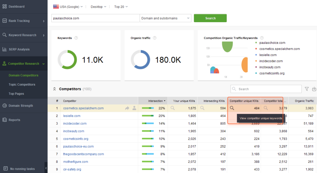 SEO PowerSuite analytics dashboard