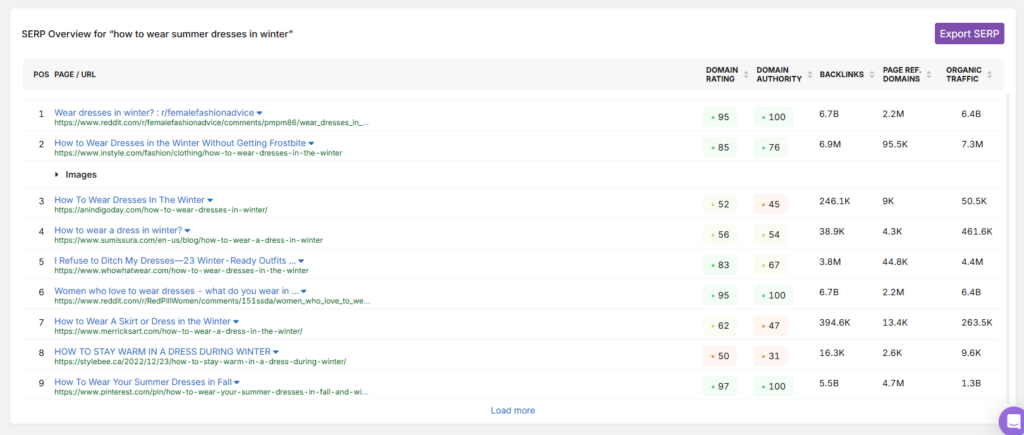 SERP results in the keyword research tool for how to wear summer dresses in winter
