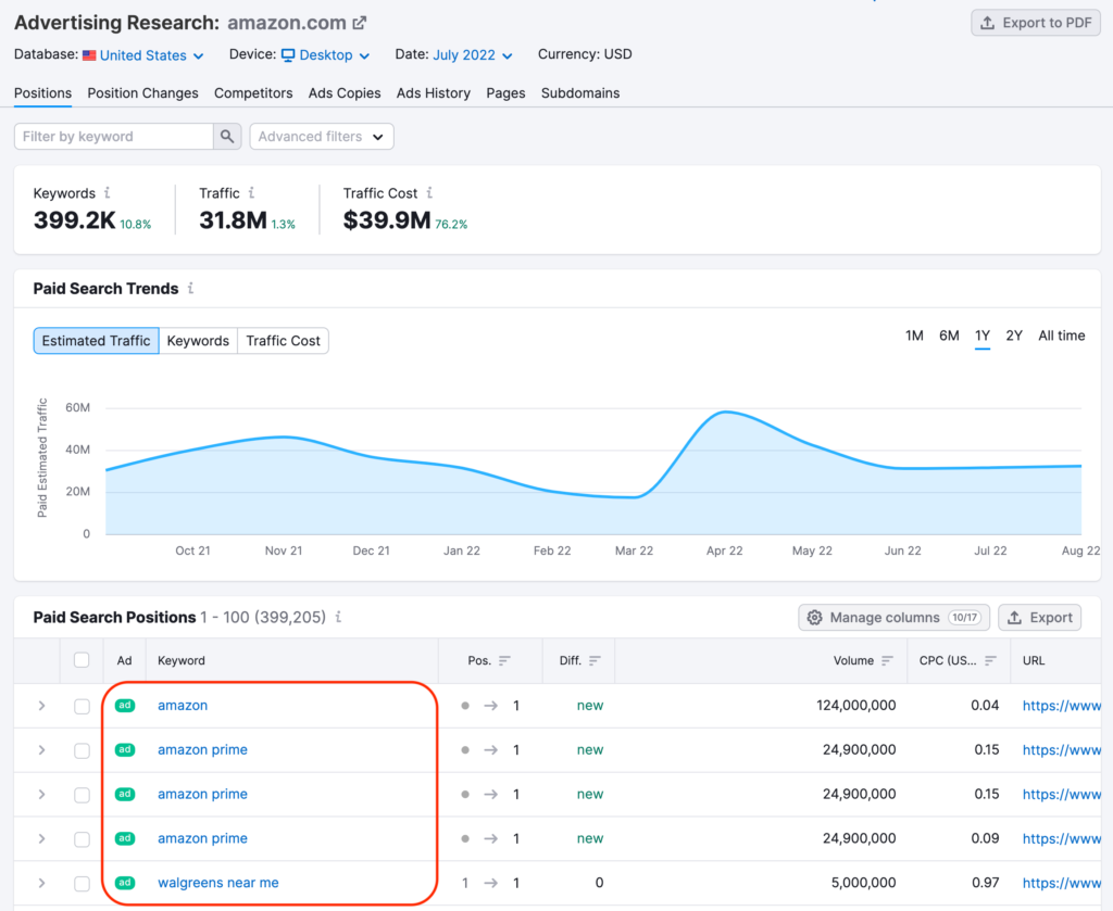 Semrush 