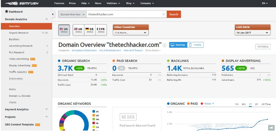 Semrush main dashboard