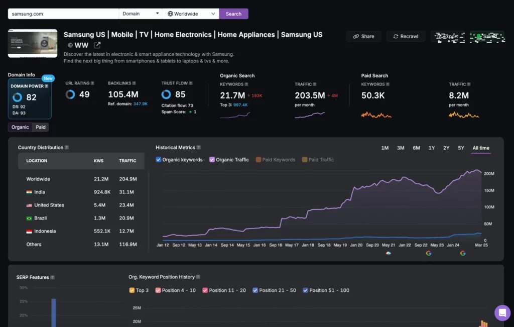 Search Atlas Dashboard showing stats from different locations