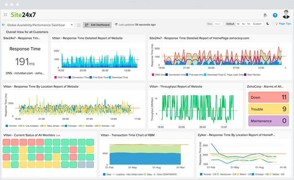 Site24x7 - website performance tools