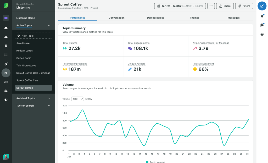 Sprout Social dashboard
