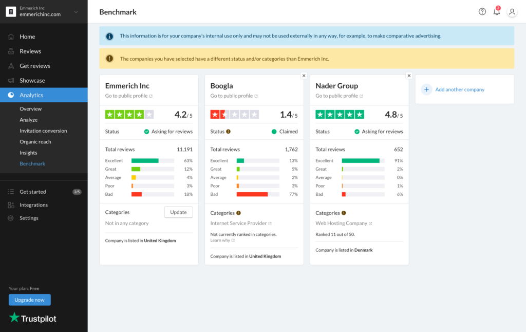 TrustPilot dashboard