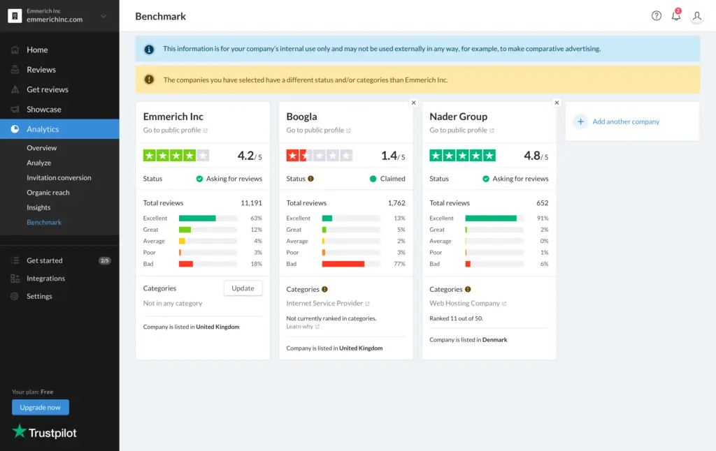 TrustPilot dashboard