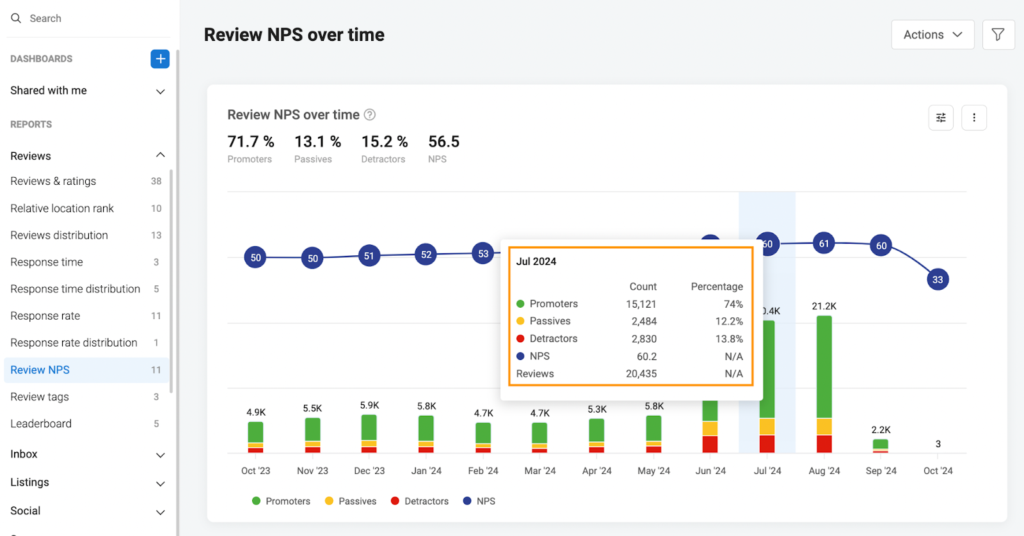 Via Birdeye Review NPS