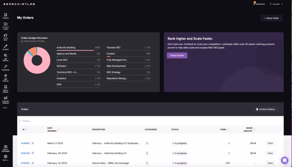 Search Atlas dashboard shows my orders