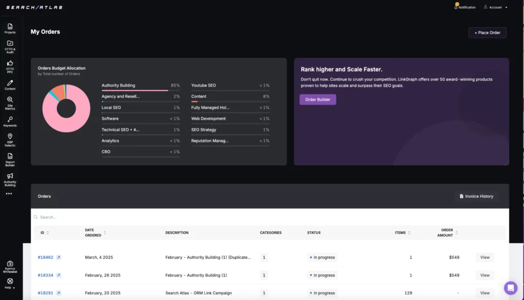 Search Atlas dashboard shows my orders