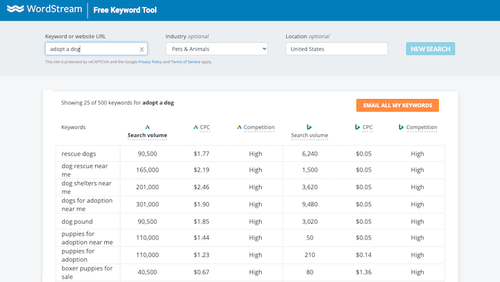 WordStream dashboard