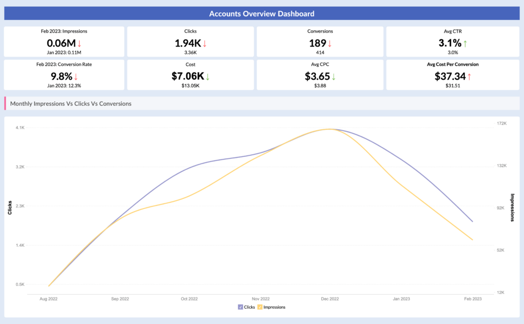 Zoho Analytics