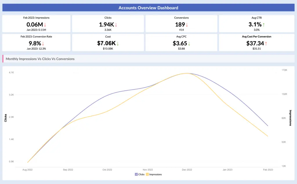 Zoho Analytics