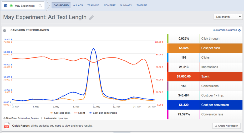 adespresso dashboard