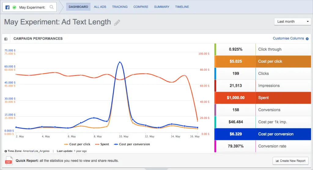 adespresso dashboard