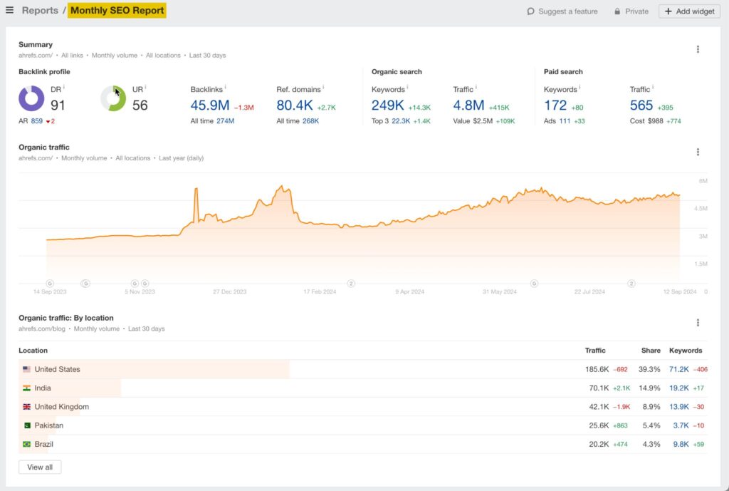 ahrefs report builder
