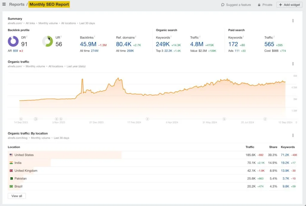 ahrefs report builder