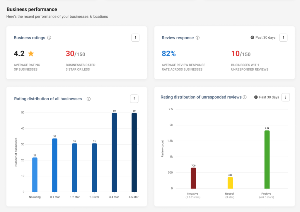 birdeye business performance dashboard