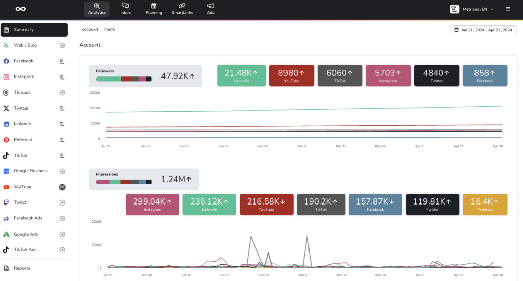 Metricool main dashboard