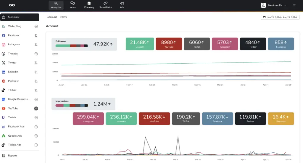 Metricool main dashboard